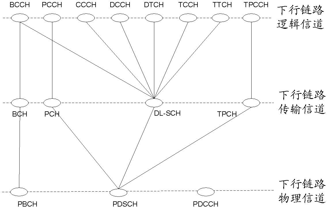 Sending and receiving method of clustering paging message