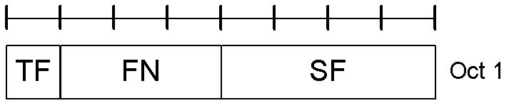 Sending and receiving method of clustering paging message