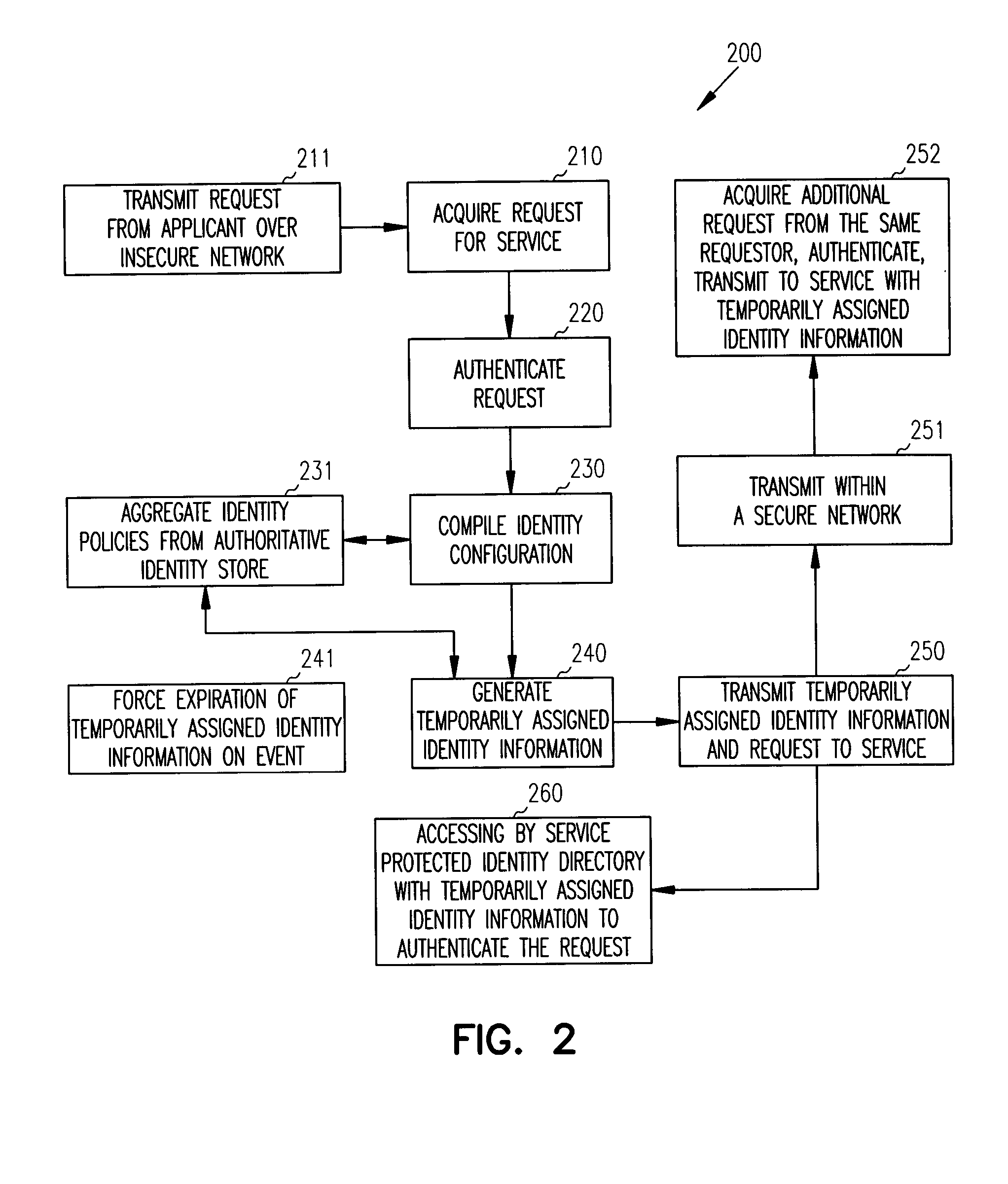 Techniques for securing electronic identities