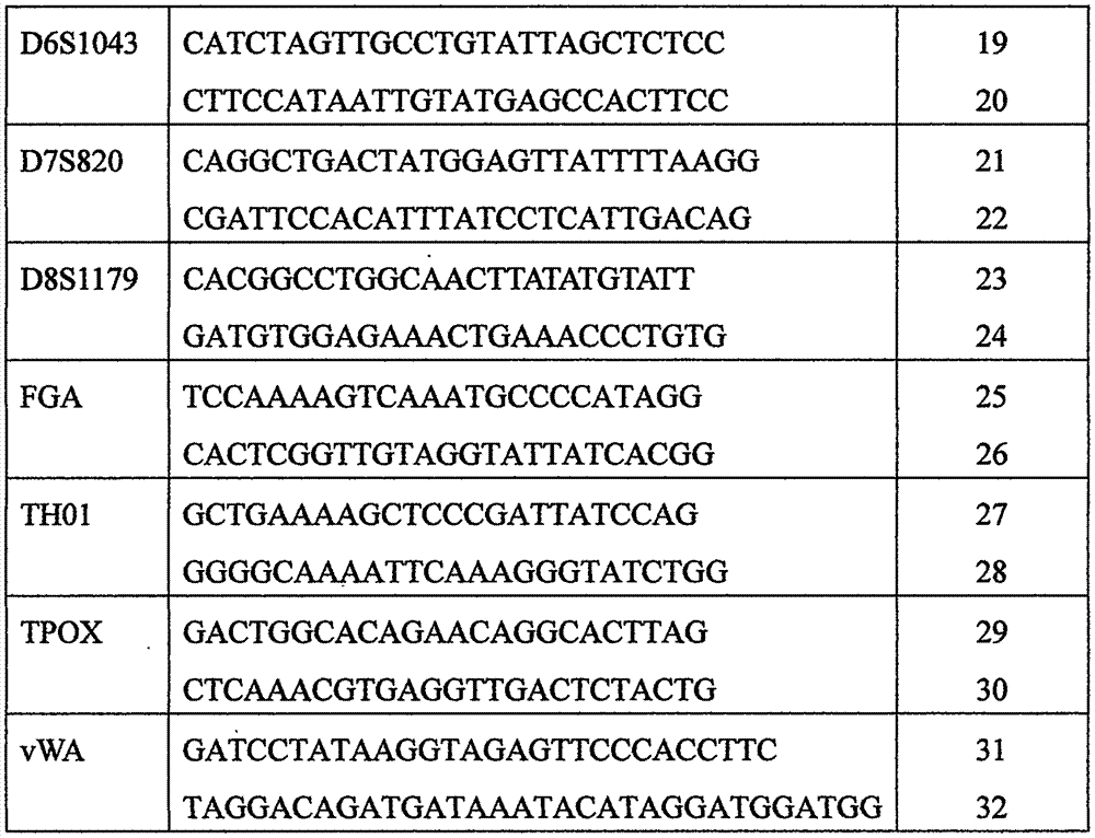 A system for high-throughput testing str typing and its detection method