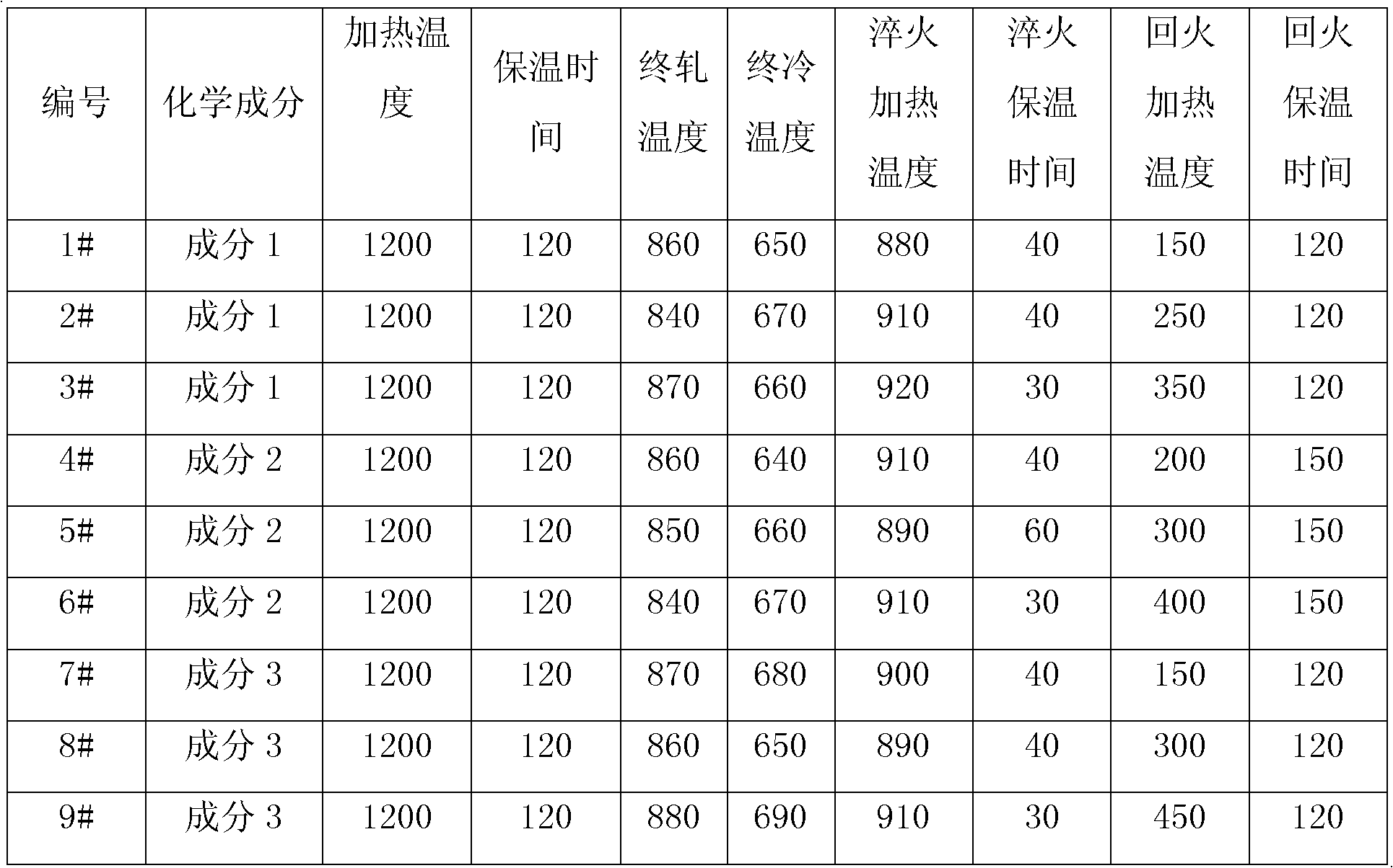 Ultrahigh strength steel with 960MPa of yield strength and production method thereof