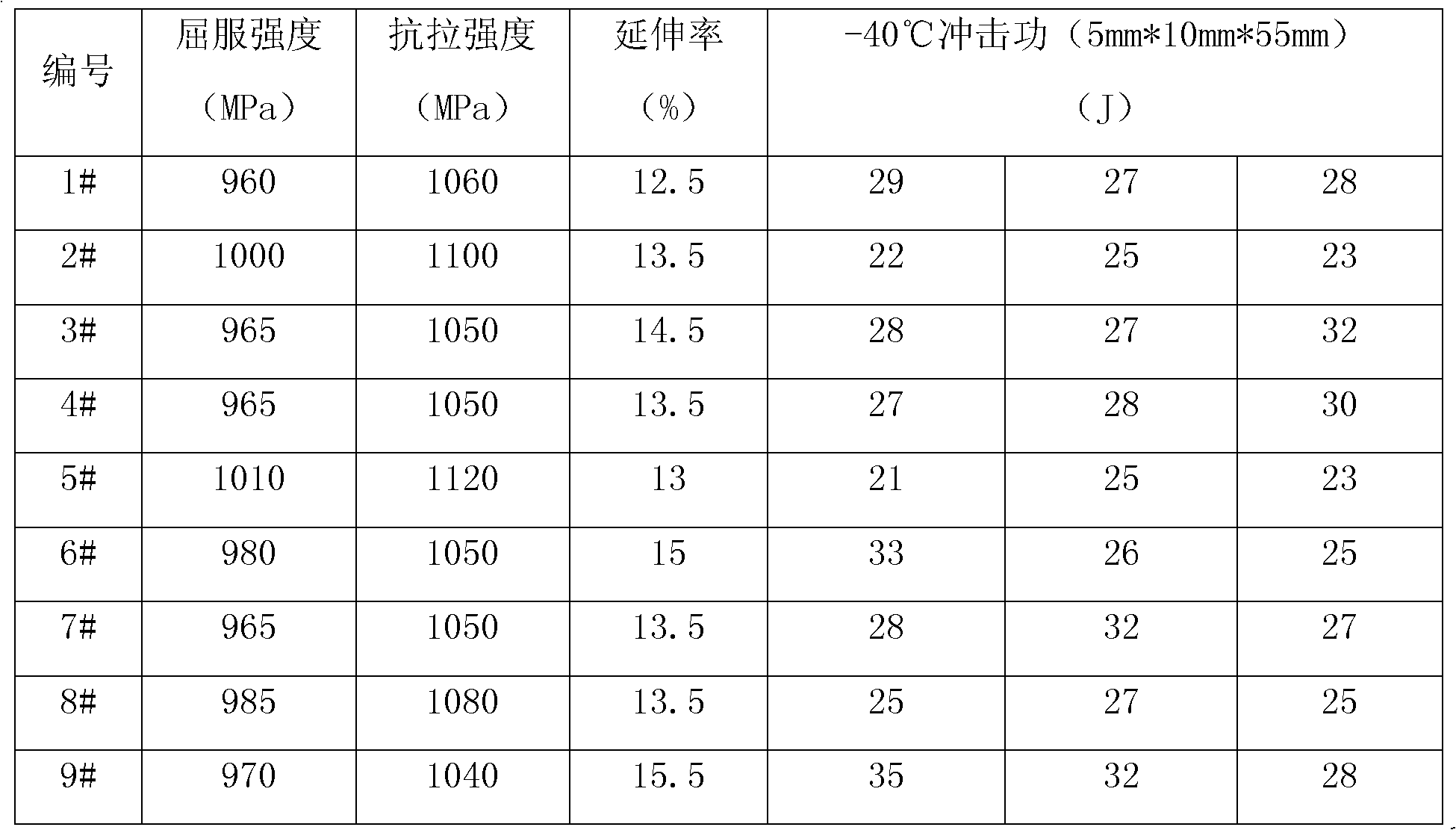 Ultrahigh strength steel with 960MPa of yield strength and production method thereof