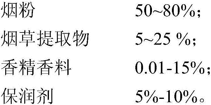 Granular heating non-combustible tobacco matrix and preparation method thereof