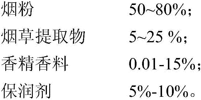 Granular heating non-combustible tobacco matrix and preparation method thereof