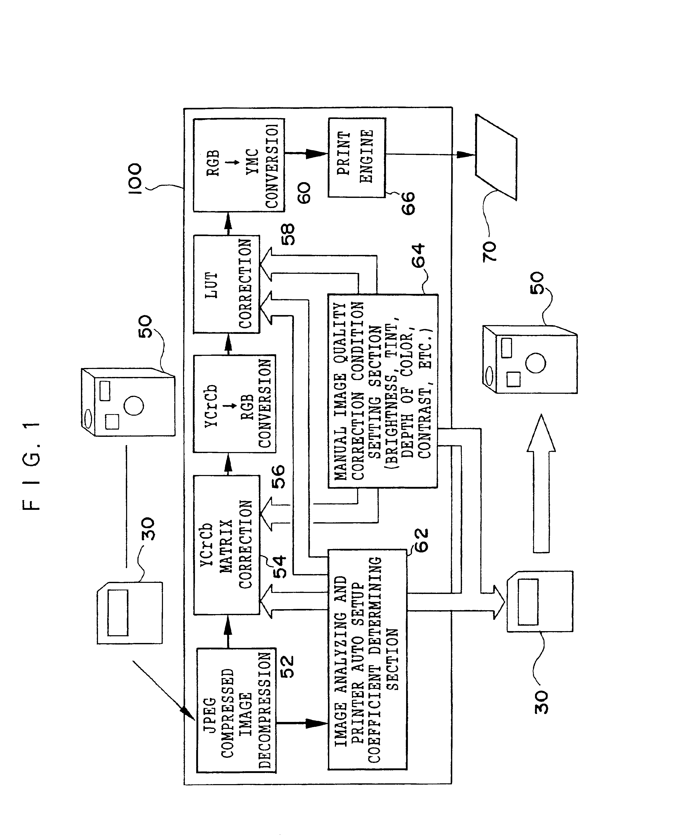 Photographic apparatus