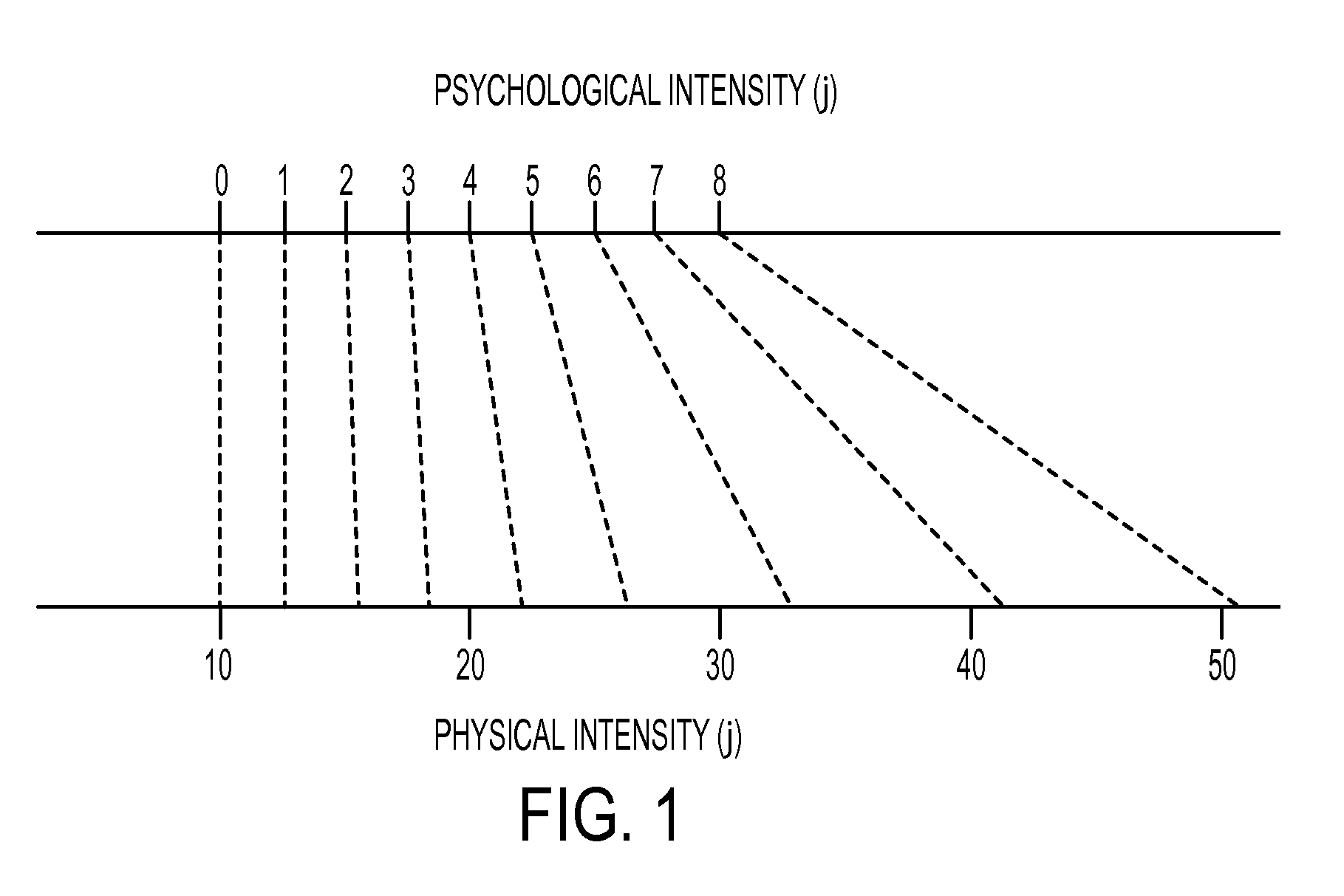 Method and system for human vision model guided medical image quality assessment