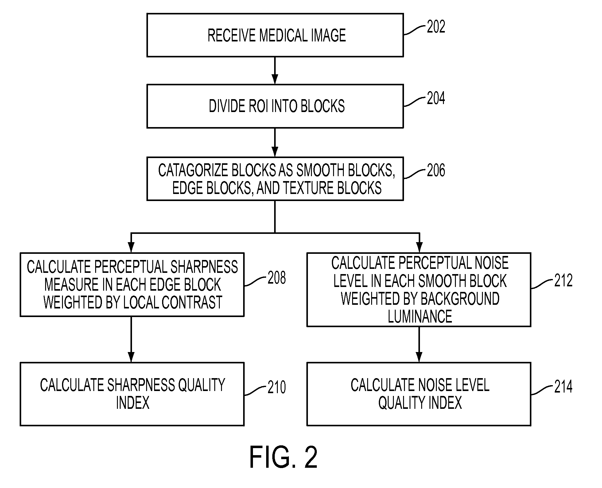 Method and system for human vision model guided medical image quality assessment