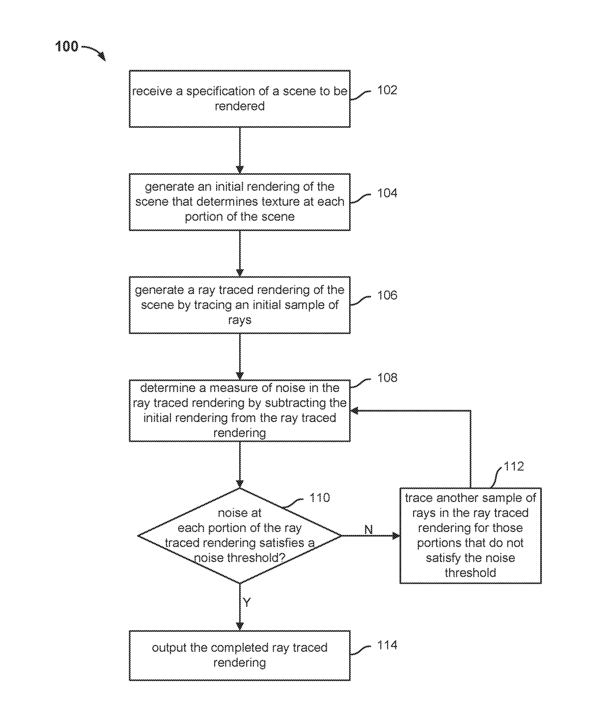 Adaptive sampling of pixels