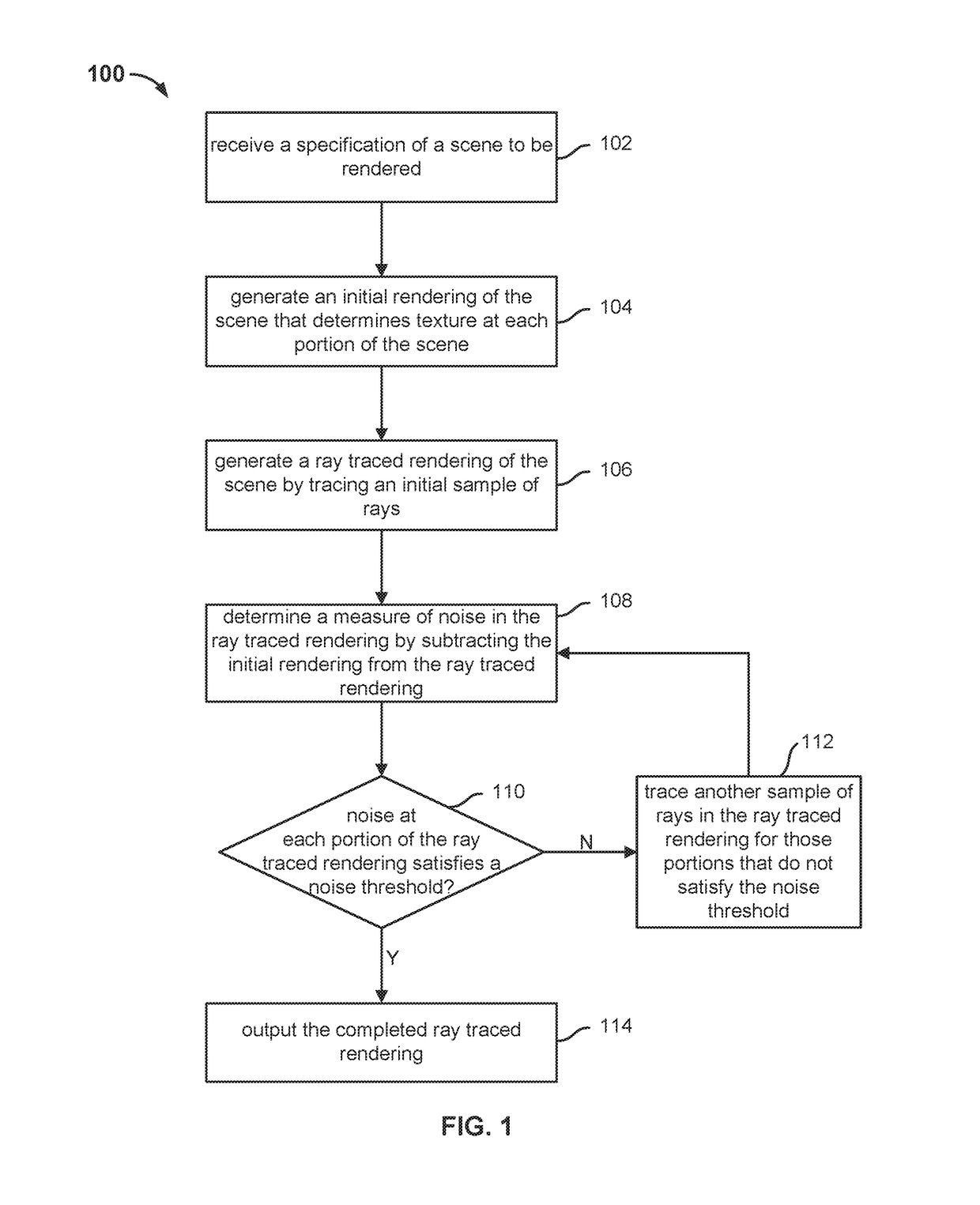 Adaptive sampling of pixels