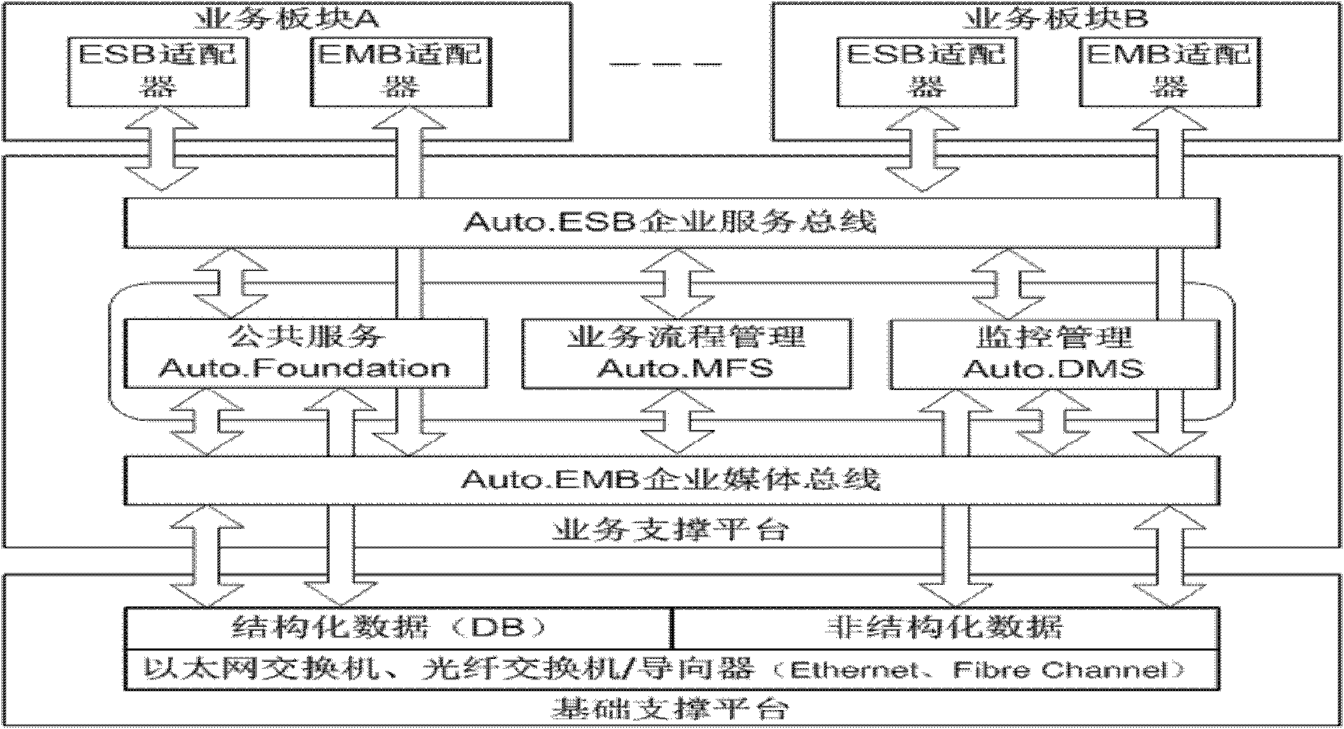 System architected by SOA-based application system platform and design method