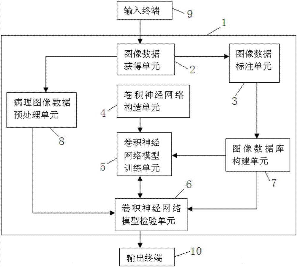 Big data deep learning-based stomach cancer pathological diagnosis support system and method