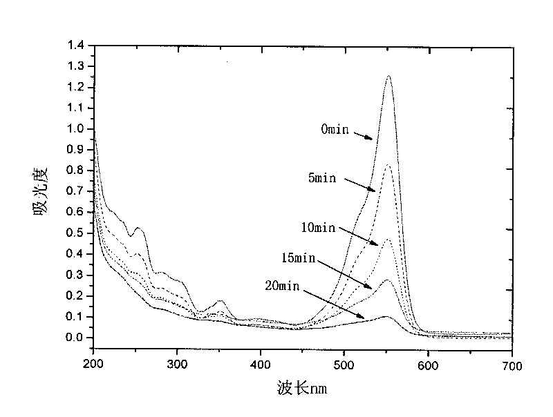 Method for degradation of triphenylmethane dye wastewater