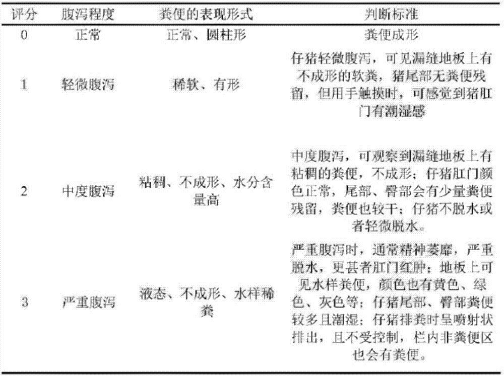 Antibiotic-free piglet breeding feed and preparation method thereof