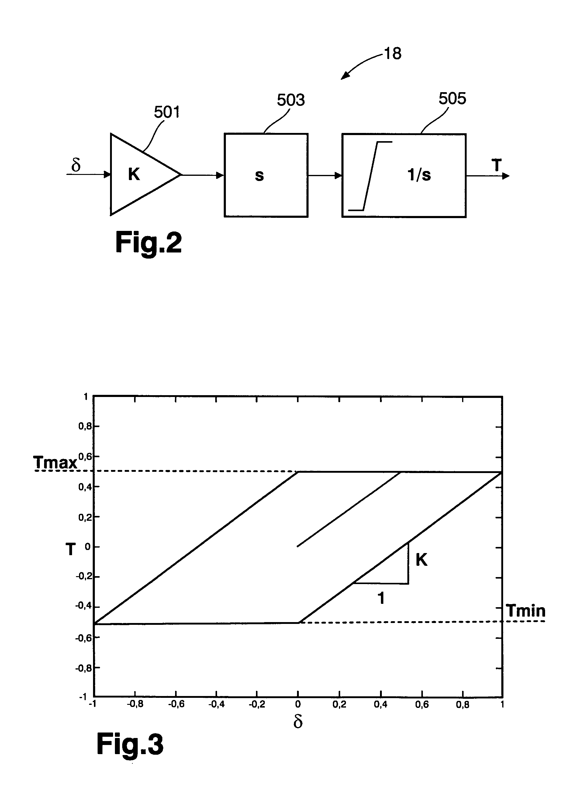 Method and a system for assisting a driver of a vehicle during operation