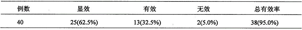 Method for preparing watermelon frost and medical application of watermelon frost in resisting infection