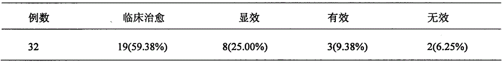 Method for preparing watermelon frost and medical application of watermelon frost in resisting infection