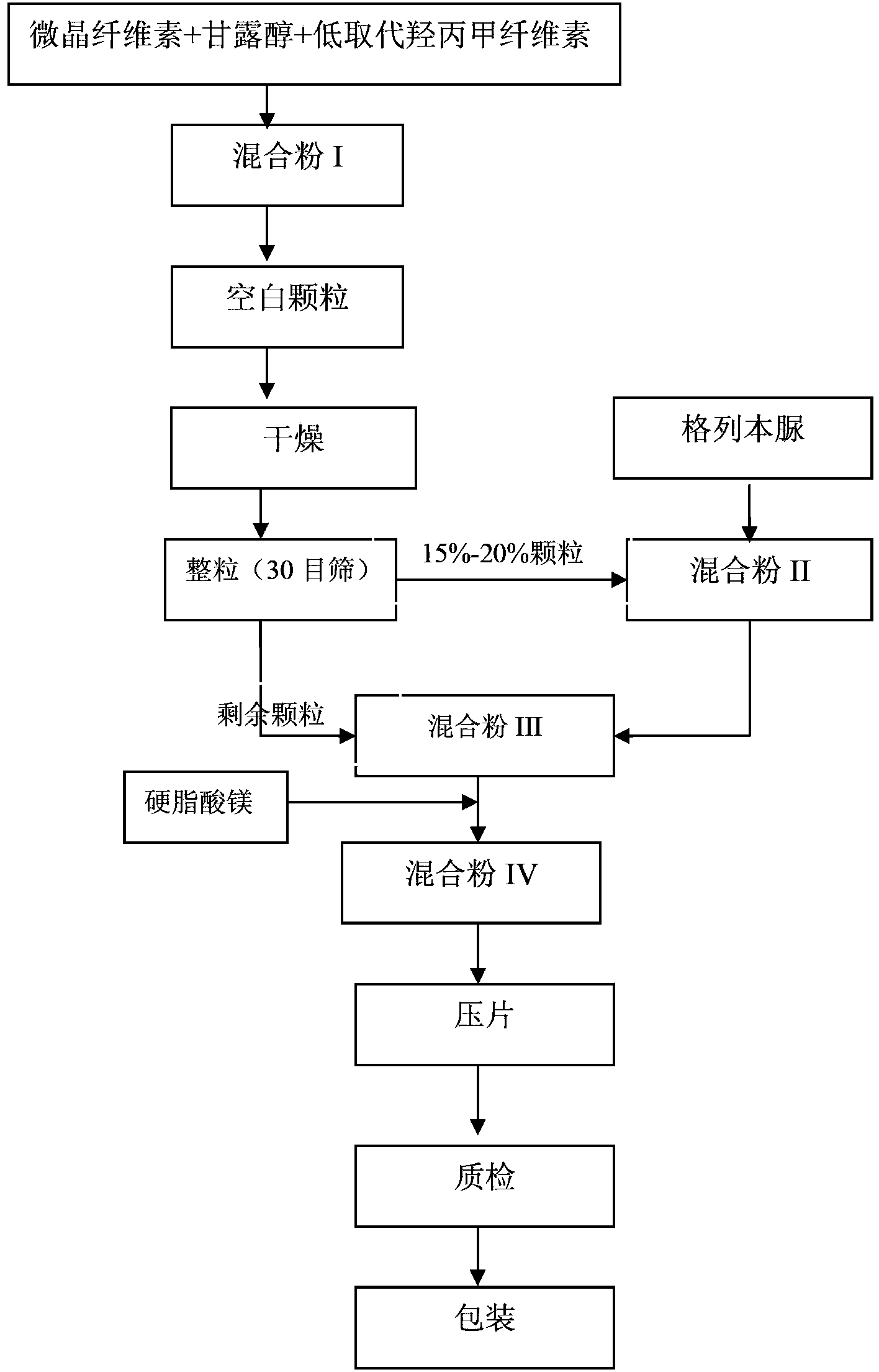 Glibenclamide tablet and preparation method thereof