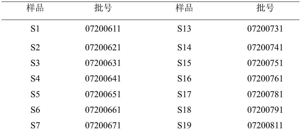 Method for establishing UPLC fingerprint spectrum of Xintong granules, fingerprint spectrum of Xintong granules and application of fingerprint spectrum