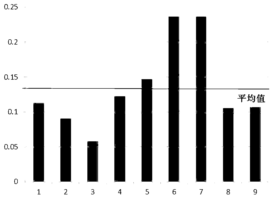 FPGA (field programmable gate array) architecture of HOG (histogram of oriented gradient) and SVM (support vector machine) based pedestrian detection system and implementing method of FPGA architecture