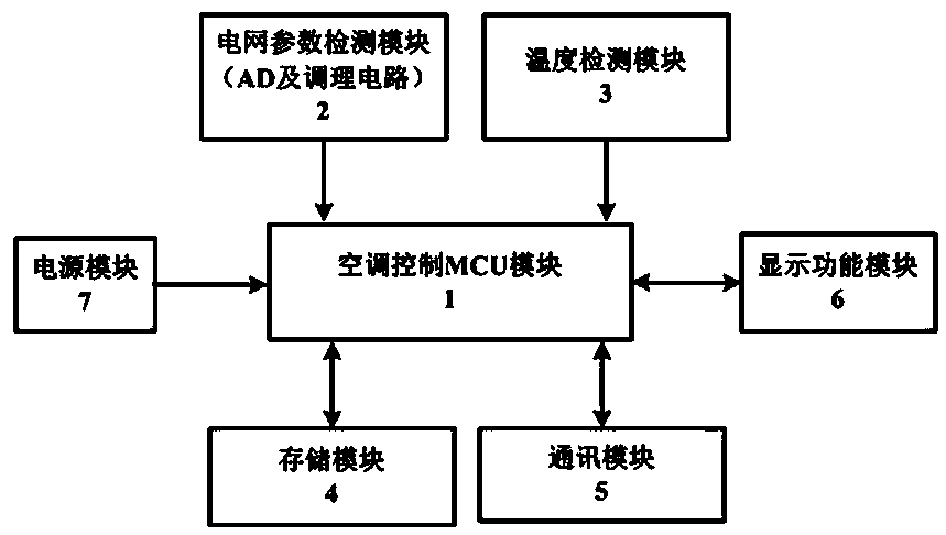 Power-grid-friendly air conditioner controller and control method thereof