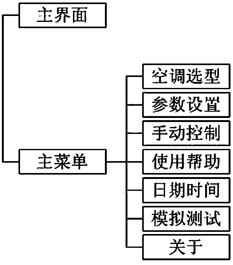 Power-grid-friendly air conditioner controller and control method thereof