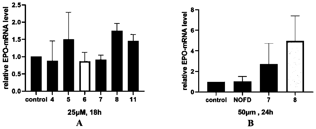 Pyridine formylaryl (heteroaryl) alpha-substituted amino acid compound as well as preparation method and application thereof