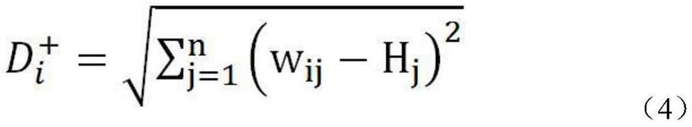 A multi-parameter evaluation method for rapid identification of key output areas of soil organic carbon