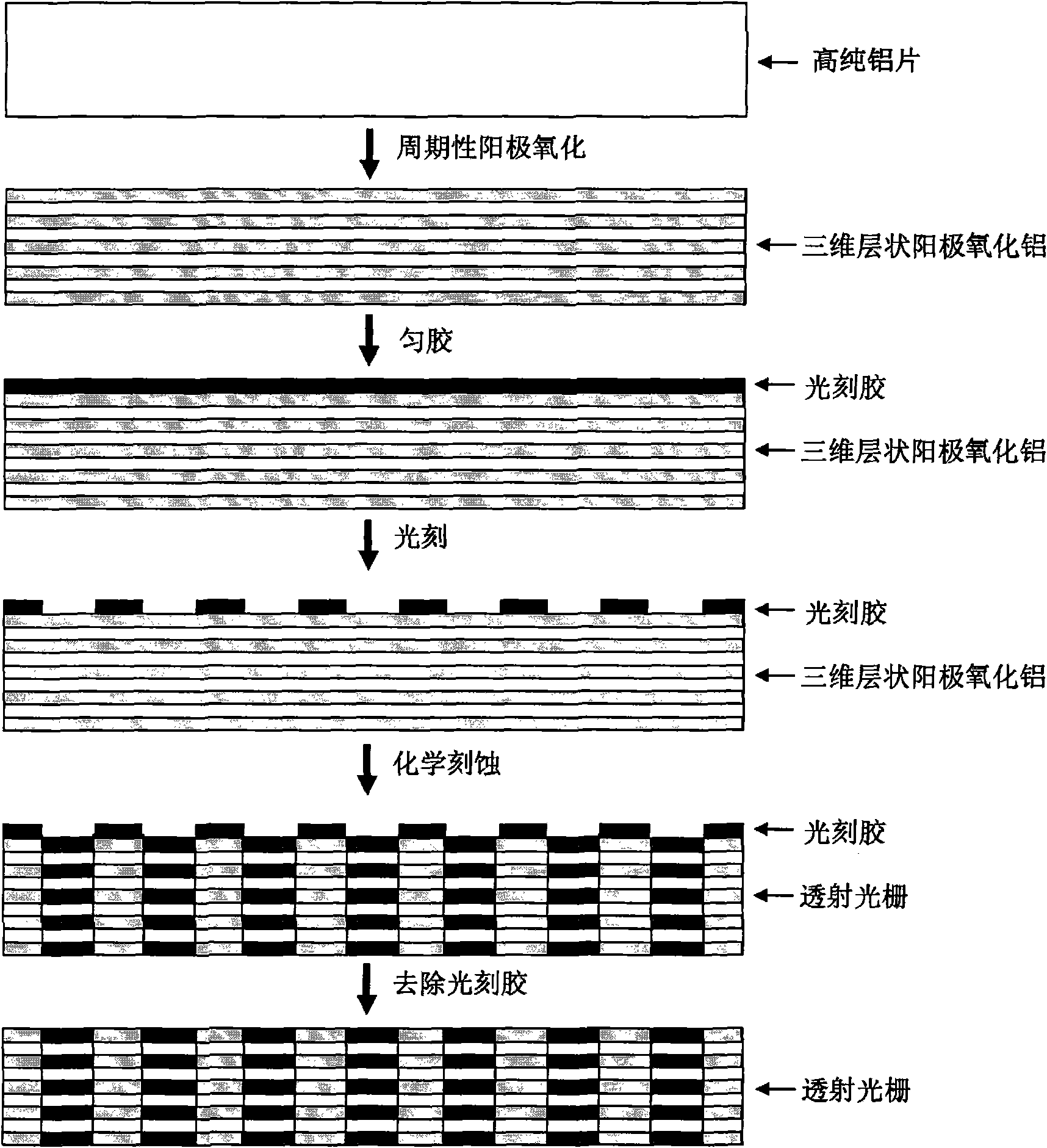 Method for preparing transmittance grating