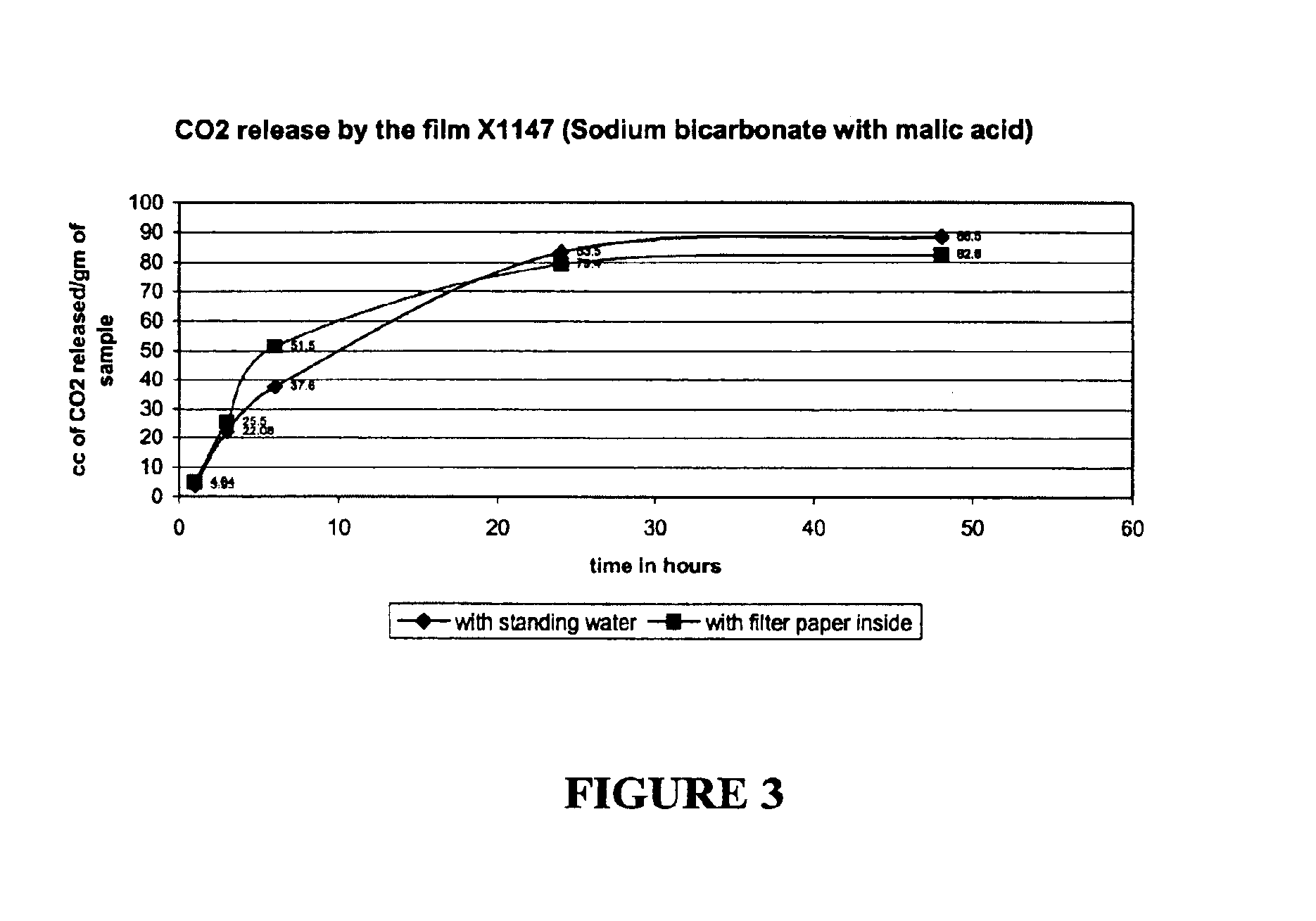 Interconnecting channel morphology composition for releasing CO2