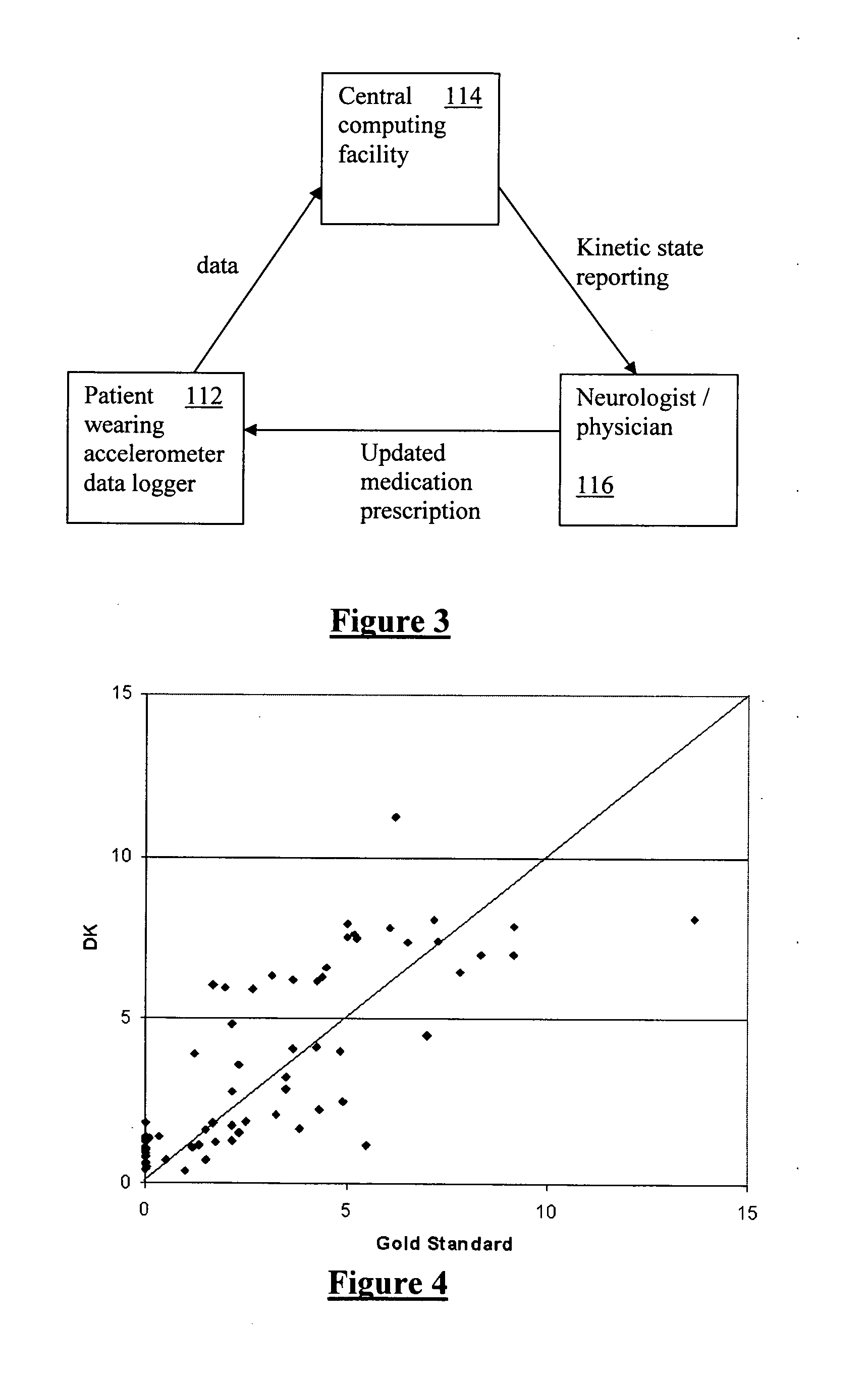 Detection of hypokinetic and hyperkinetic states