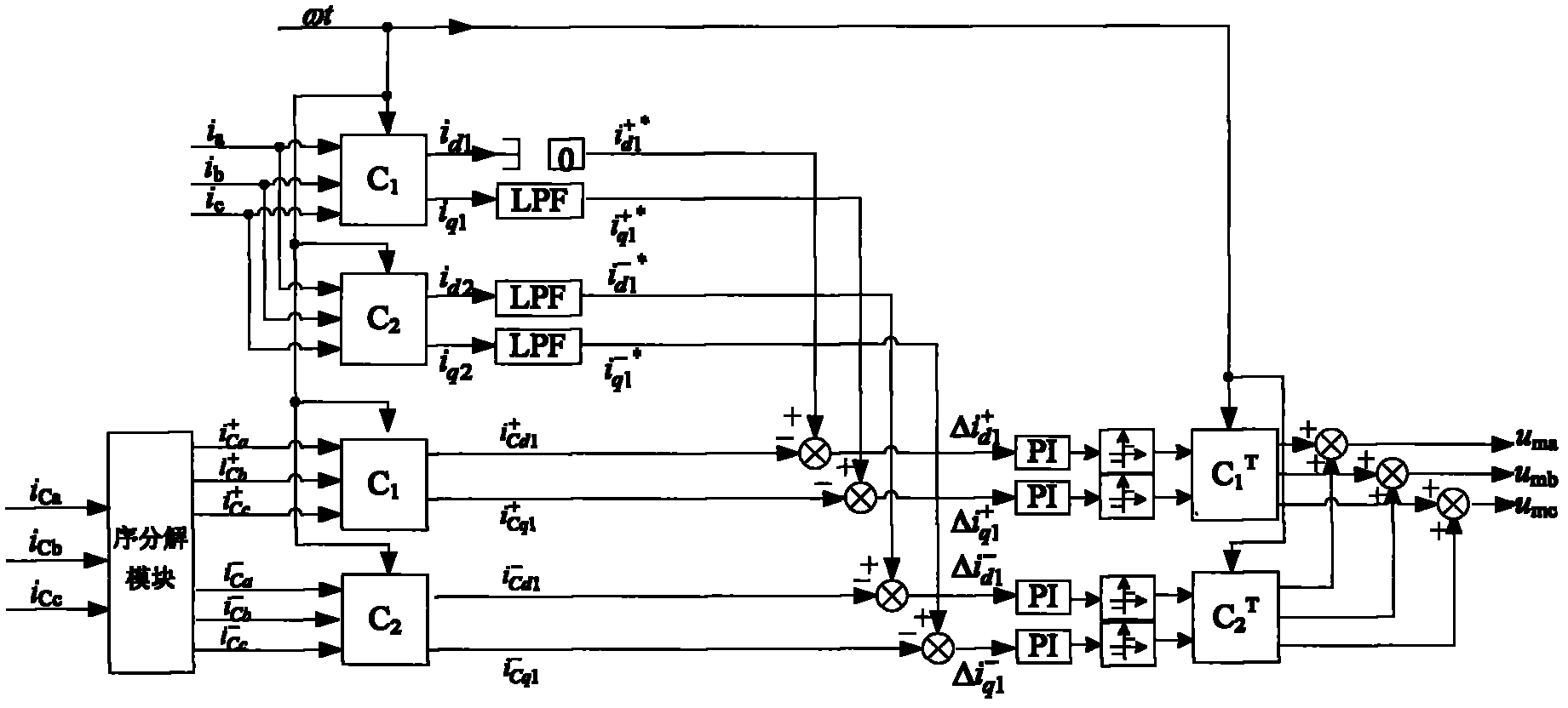 Non-static decoupling control method for reactive power negative sequence harmonic current PI