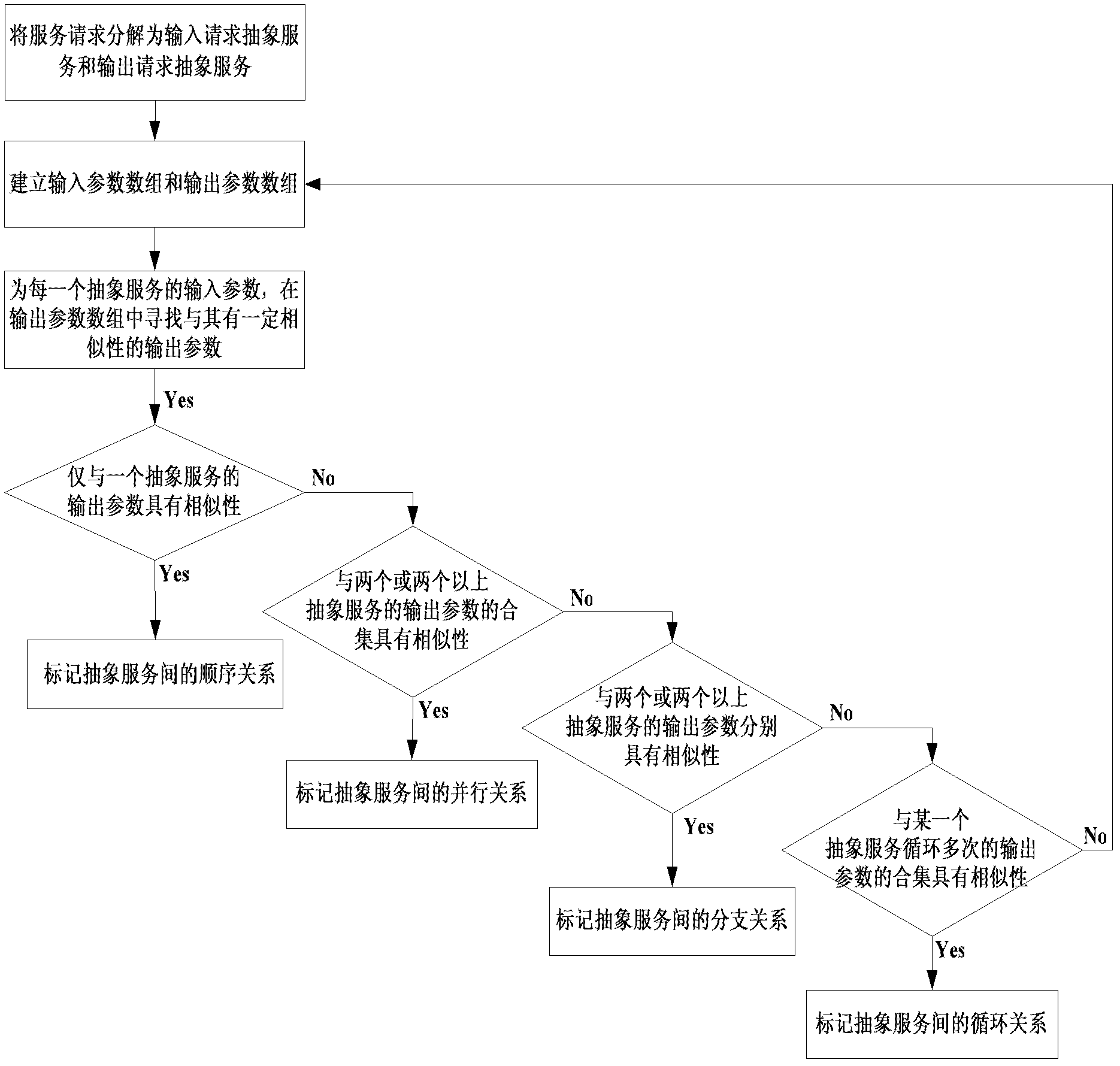 Service composition path construction method for cloud manufacturing