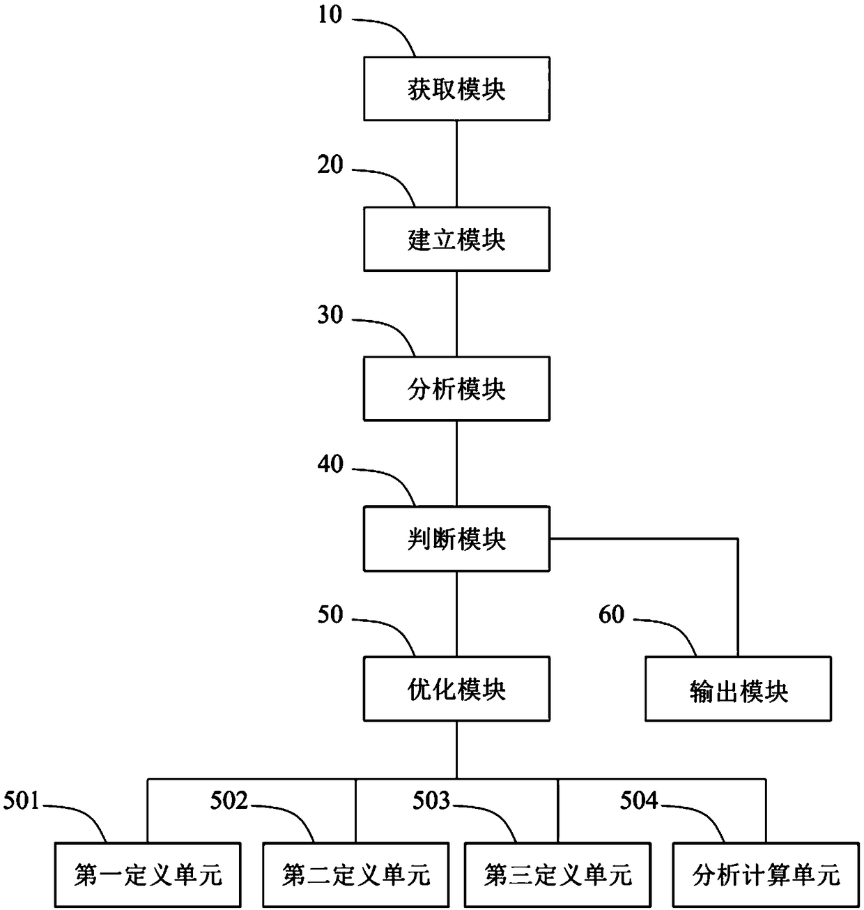 Optimization method and system for vehicle storage battery bracket