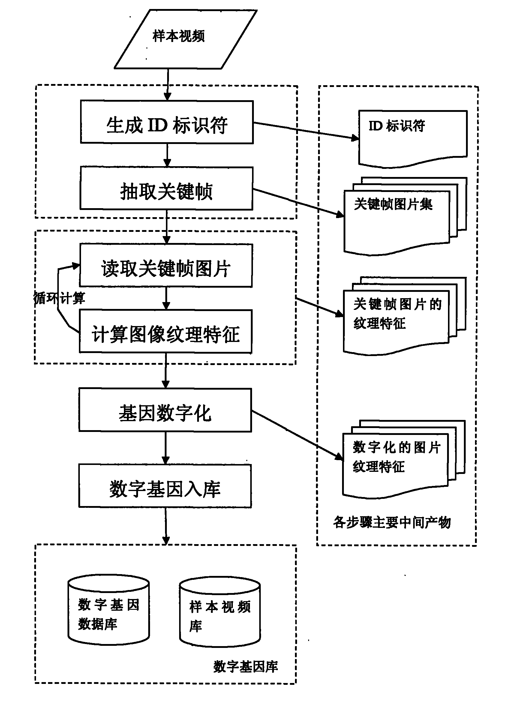 Method for auditing safety of internet video