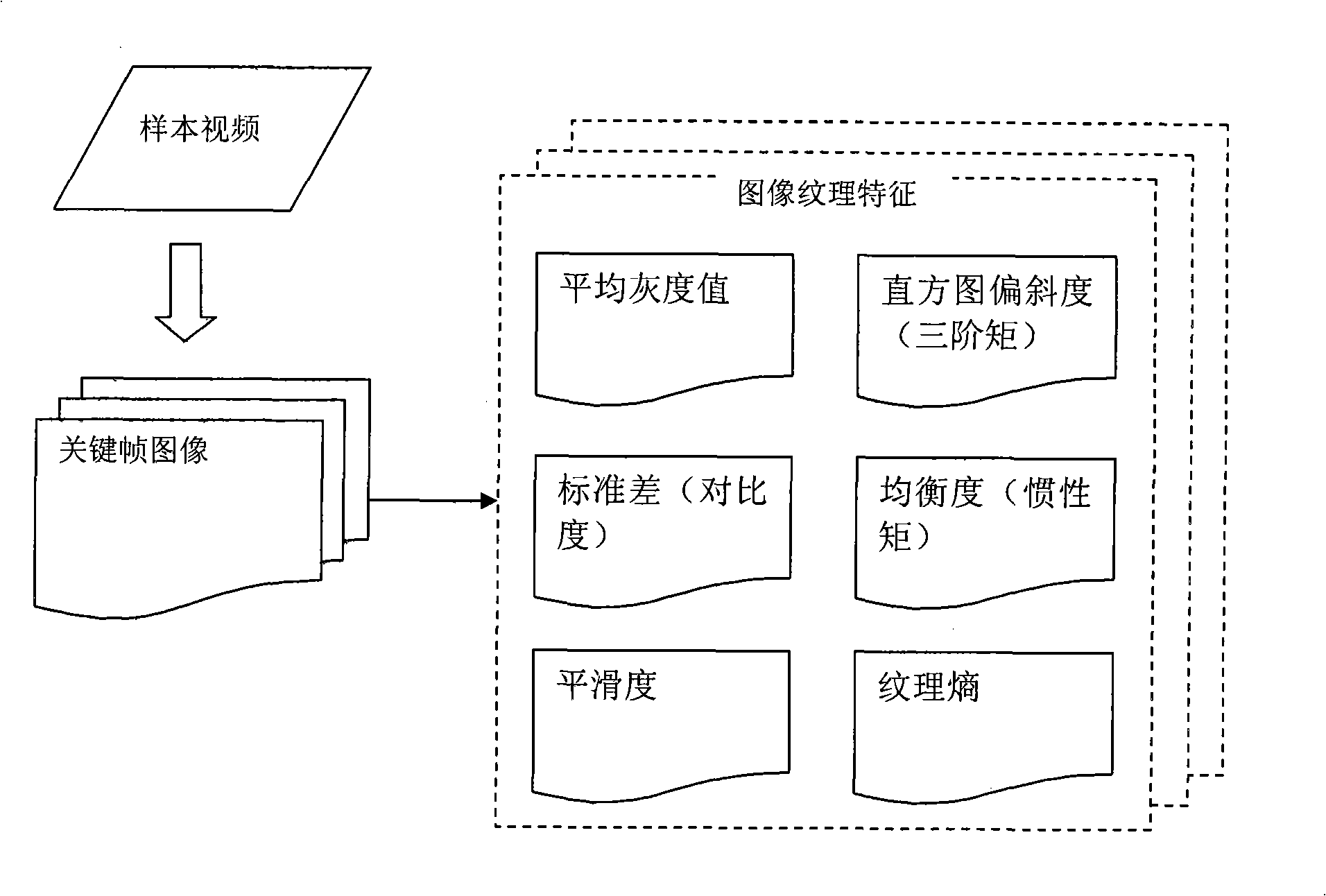 Method for auditing safety of internet video