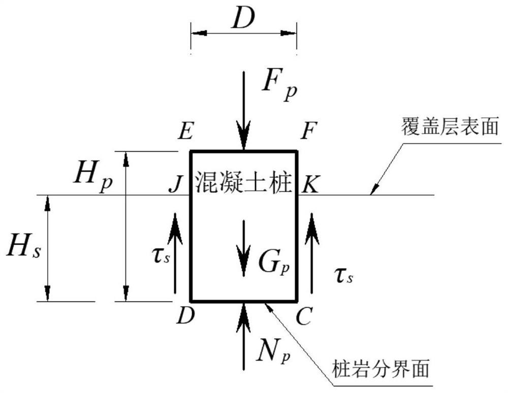 Method for calculating minimum thickness of karst cave top plate of karst pile foundation