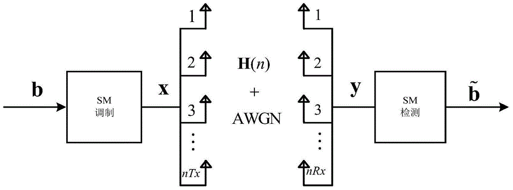 Antenna selection method for spatial phase modulation