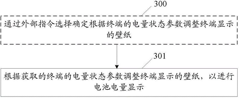 Method and terminal for achieving cell electricity quantity display