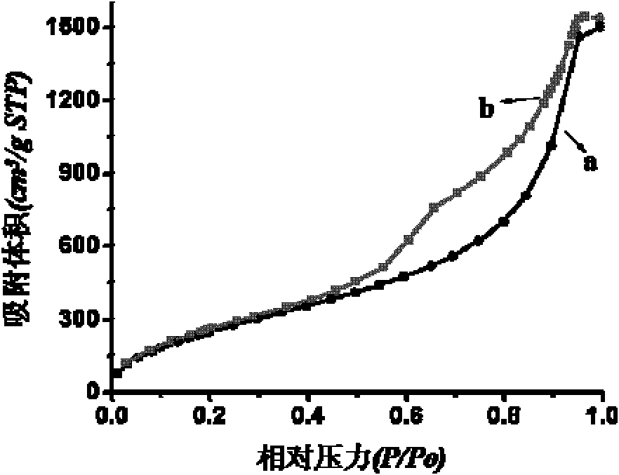 Method for preparing foam material reinforced silica aerogel composite material