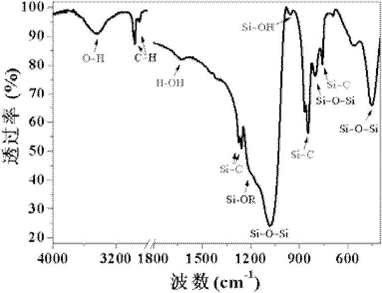 Method for preparing foam material reinforced silica aerogel composite material