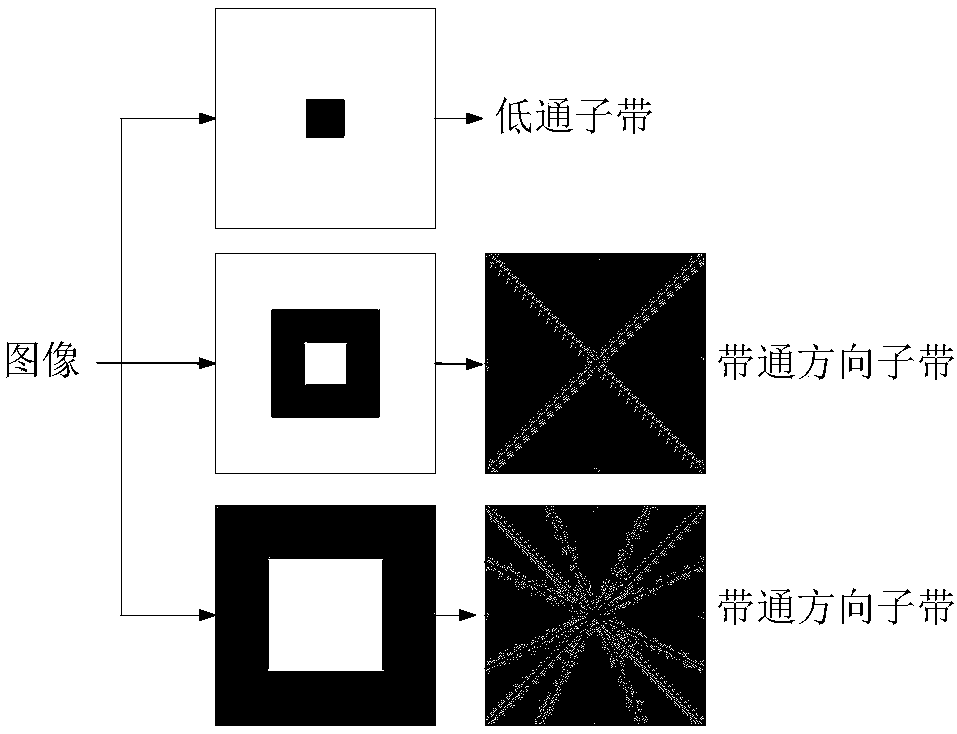 Synthetic aperture radar remote sensing image ocean floating raft recognition method for deep-cooperative sparse coding network