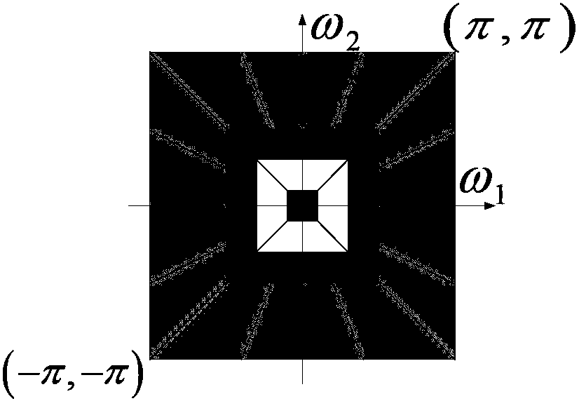 Synthetic aperture radar remote sensing image ocean floating raft recognition method for deep-cooperative sparse coding network