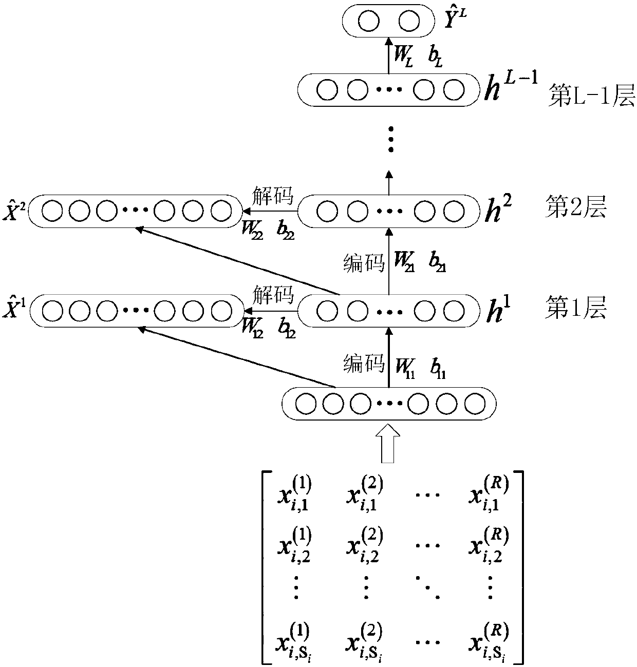 Synthetic aperture radar remote sensing image ocean floating raft recognition method for deep-cooperative sparse coding network