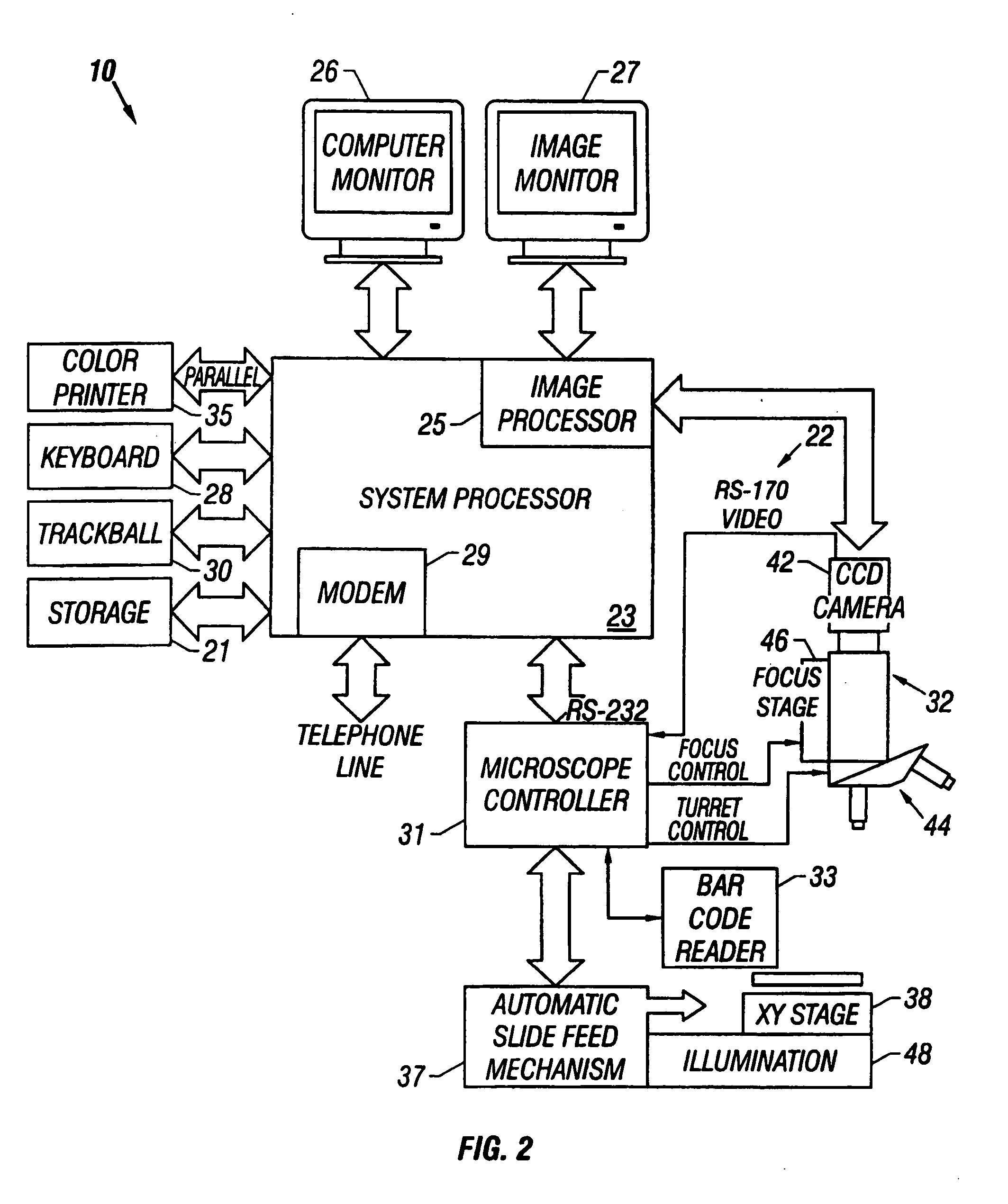 Method and apparatus for automated image analysis of biological specimens