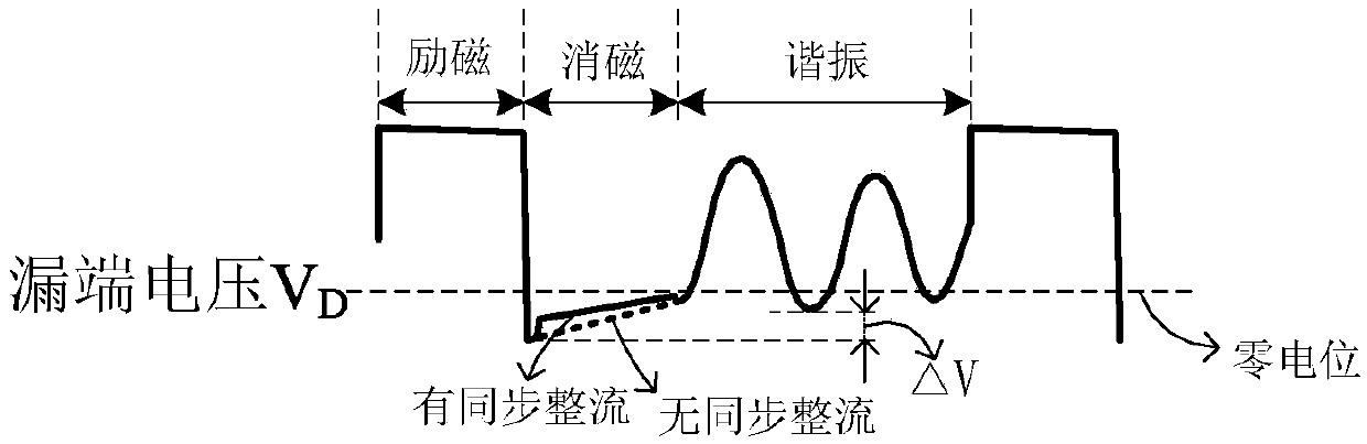 A synchronous rectifier turn-on control method and circuit