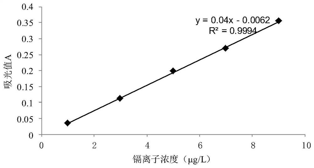 A method for removing cadmium from dried small fish by using chitosan nano-microspheres