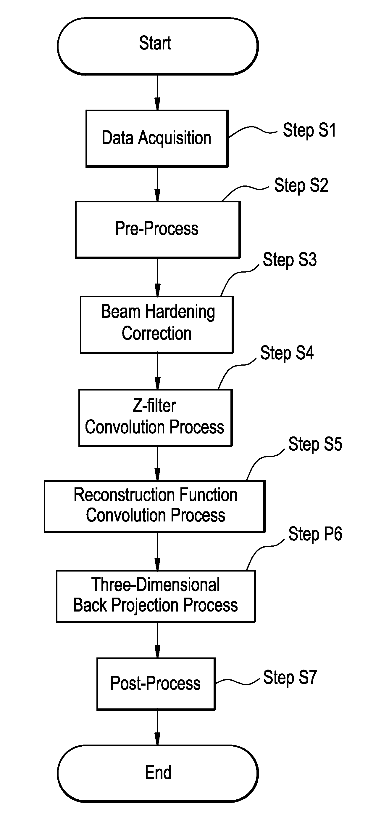 X-ray ct apparatus