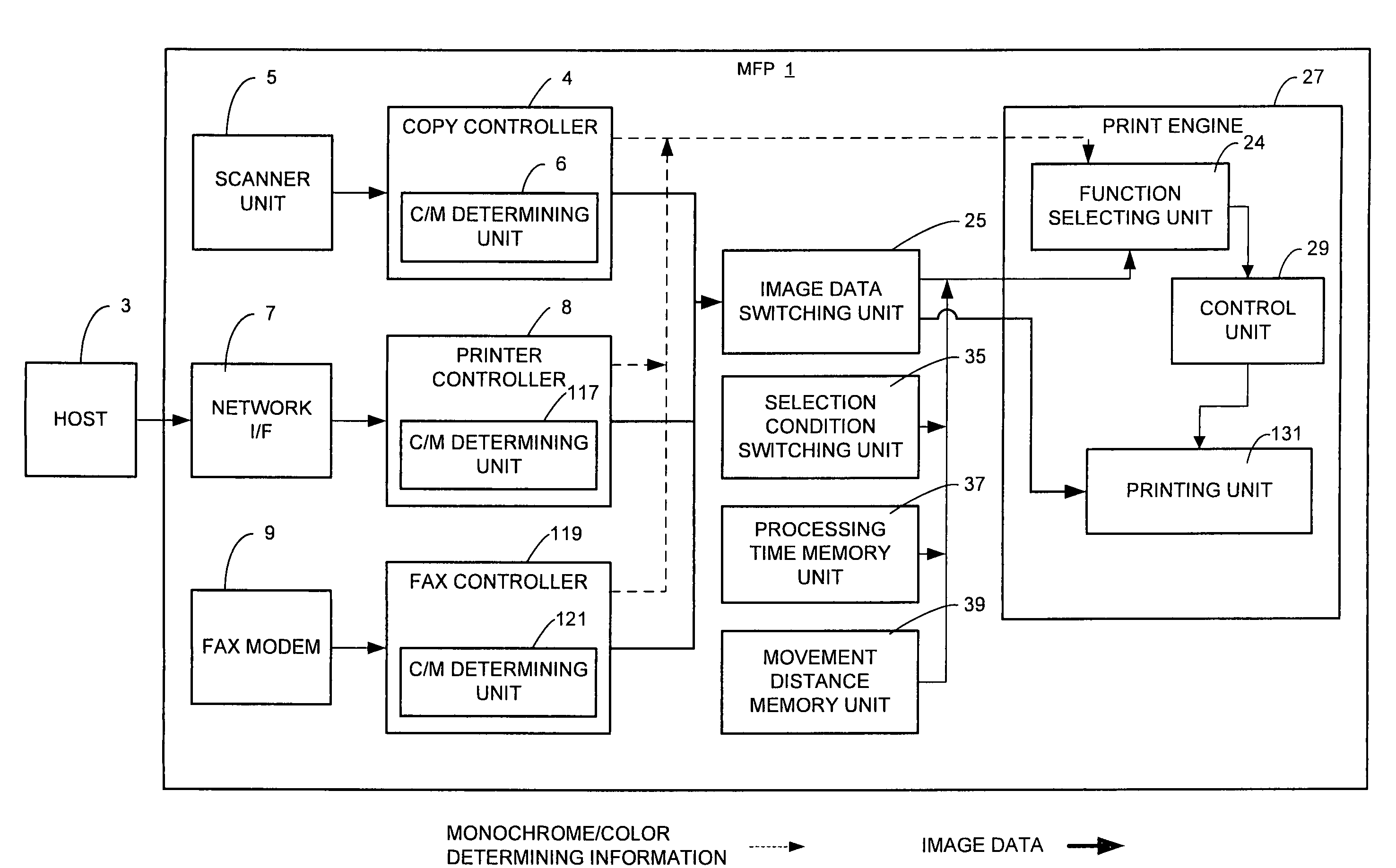 Image forming apparatus