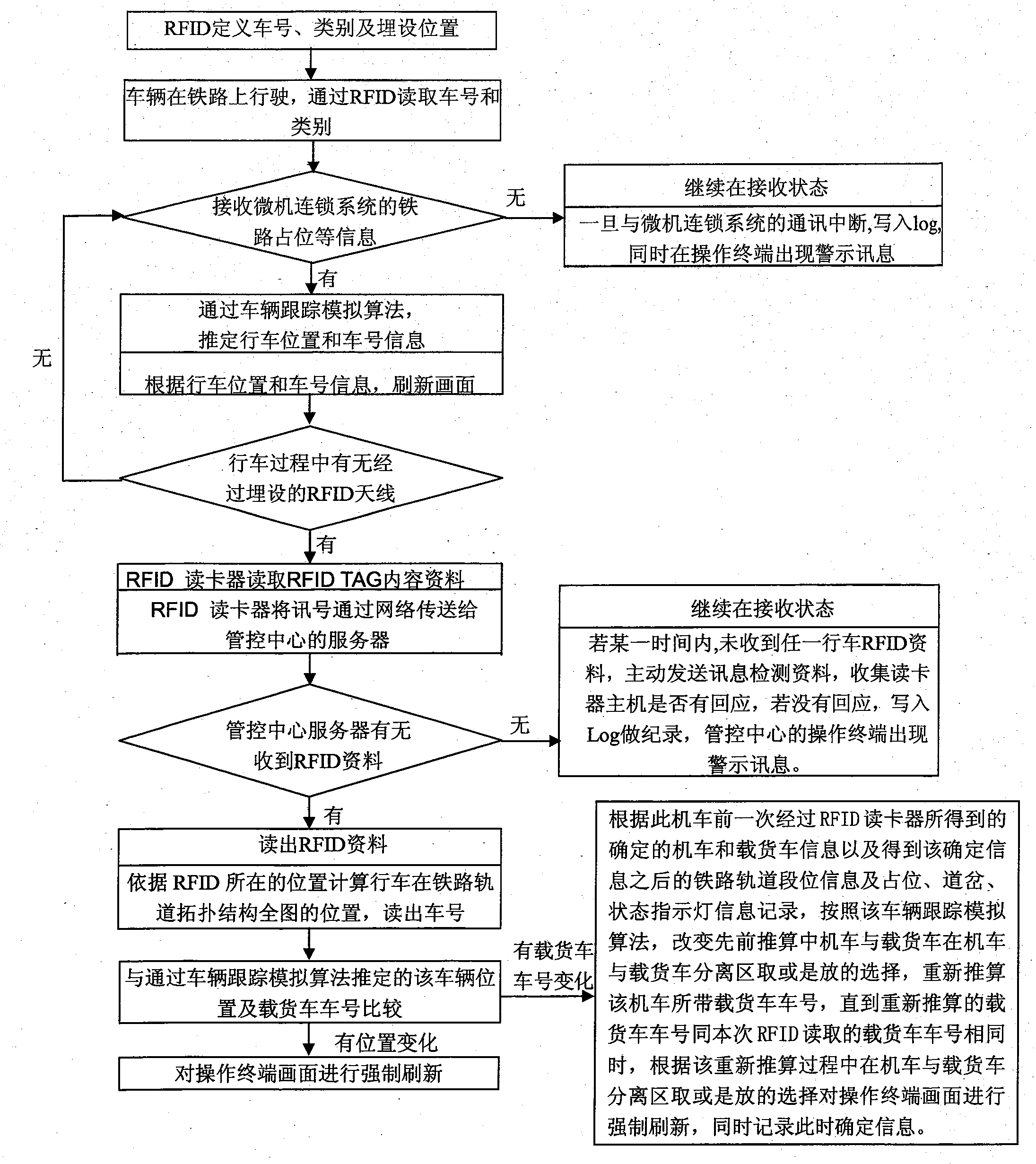 Vehicle position dynamic monitoring method and vehicle position dynamic monitoring system