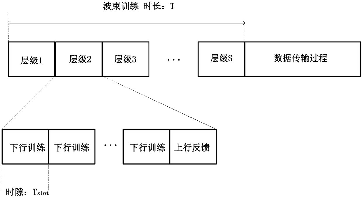 A fast beam training and tracking method for millimeter wave communication of an unmanned aerial vehicle